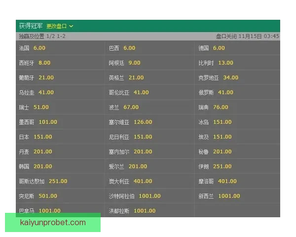 世界杯竞猜赔率全解析及热门球队胜负趋势深度预测